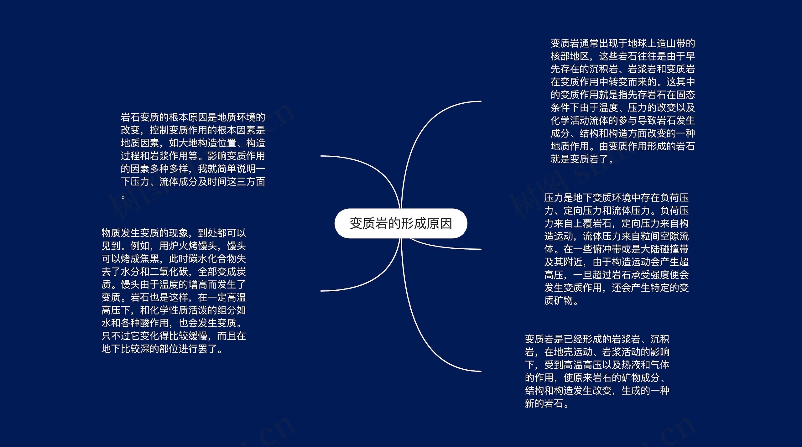 变质岩的形成原因思维导图高清图 变质岩的形成原因思维导图