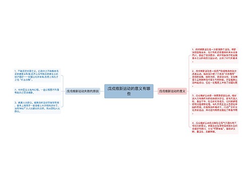戊戌维新运动的意义有哪些