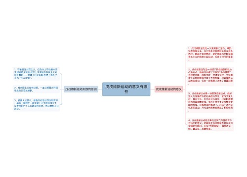 戊戌维新运动的意义有哪些