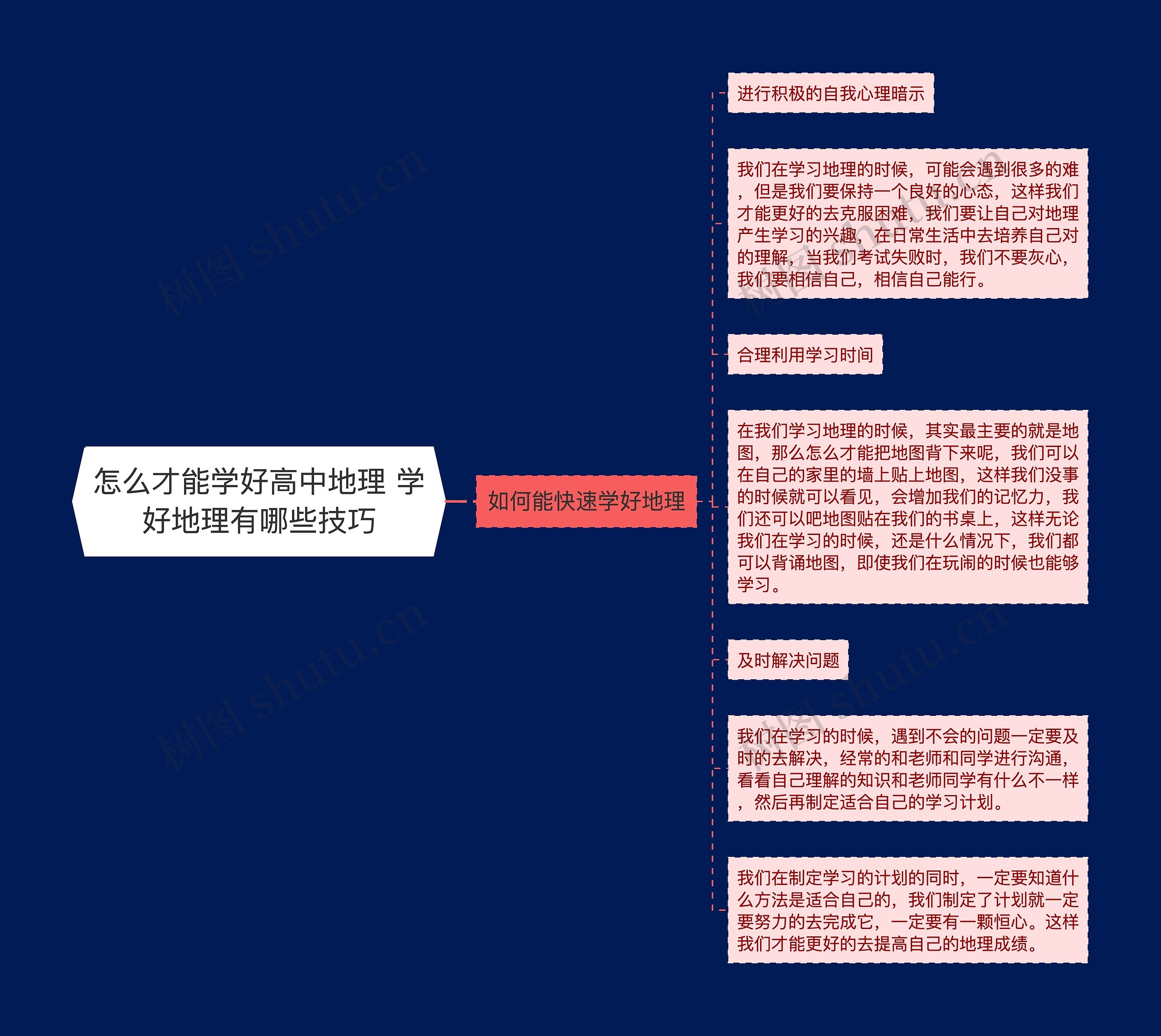 怎么才能学好高中地理 学好地理有哪些技巧思维导图