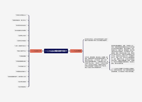 一二九运动概括事件简介