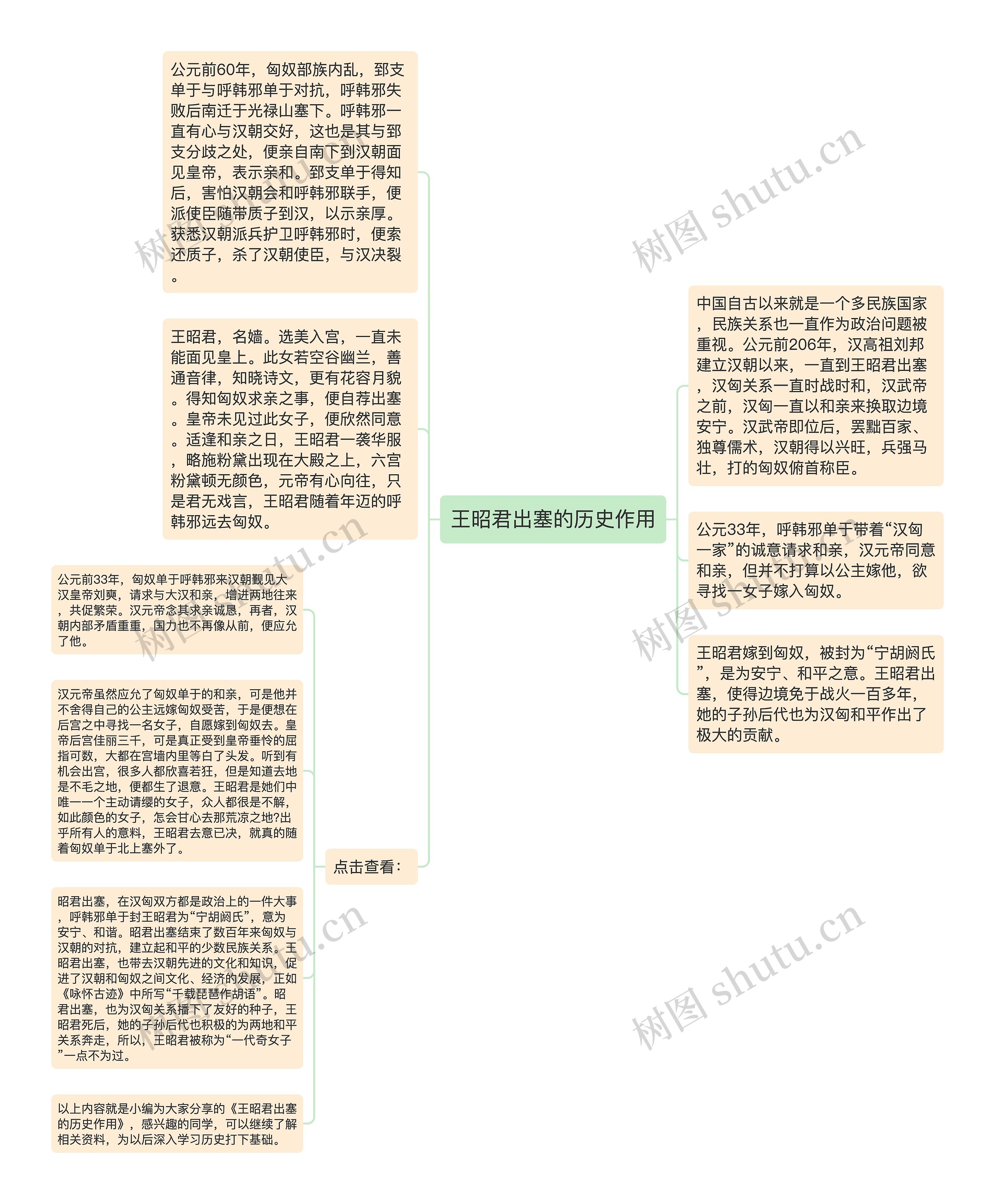 王昭君出塞的历史作用思维导图