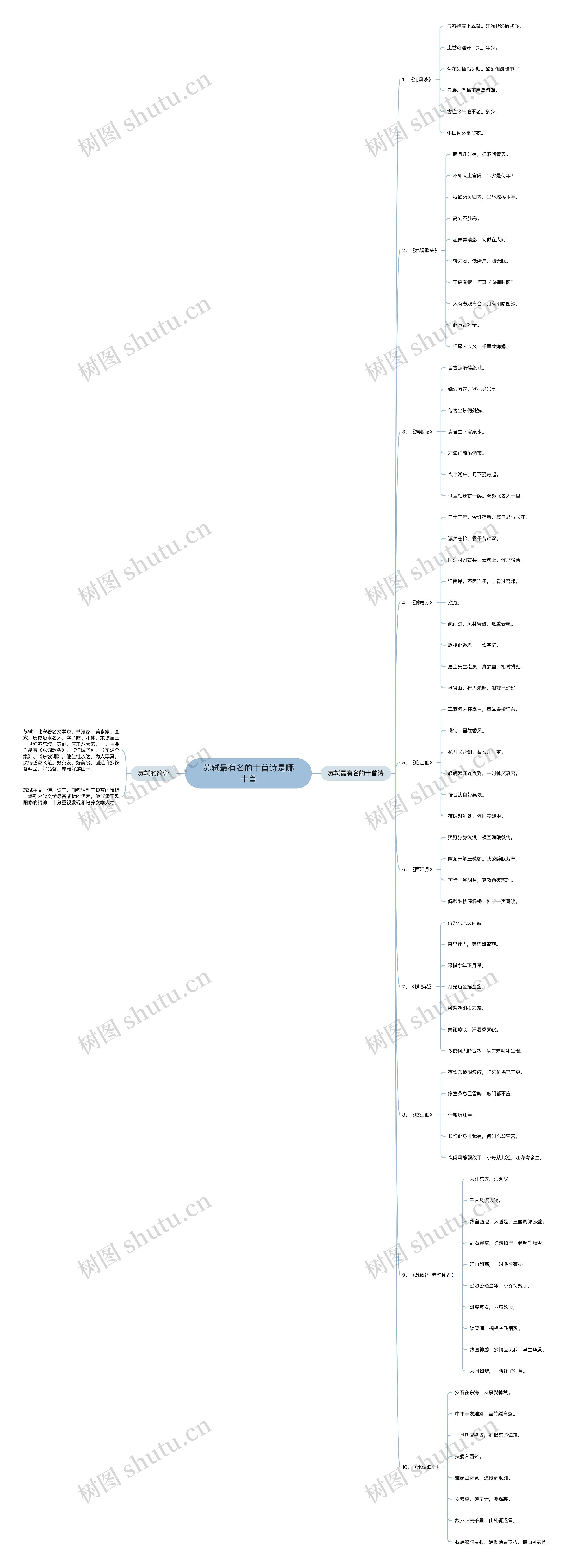 苏轼最有名的十首诗是哪十首思维导图