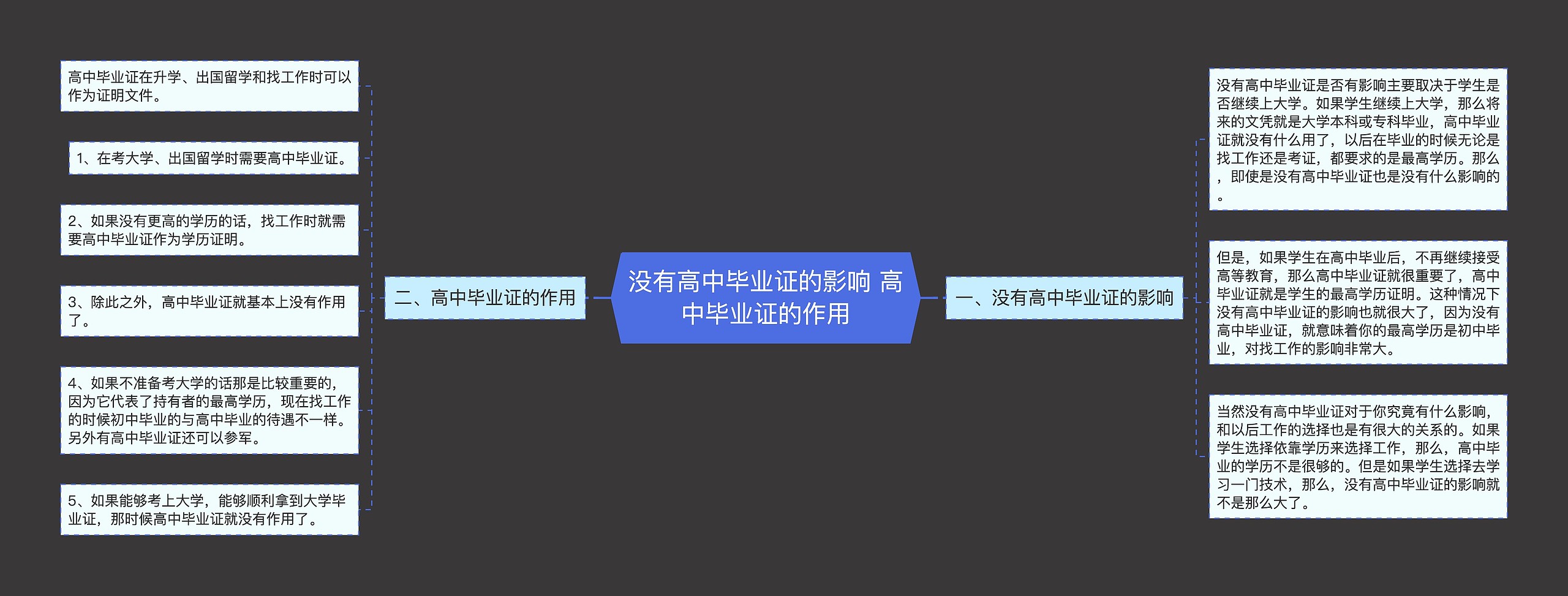 没有高中毕业证的影响 高中毕业证的作用