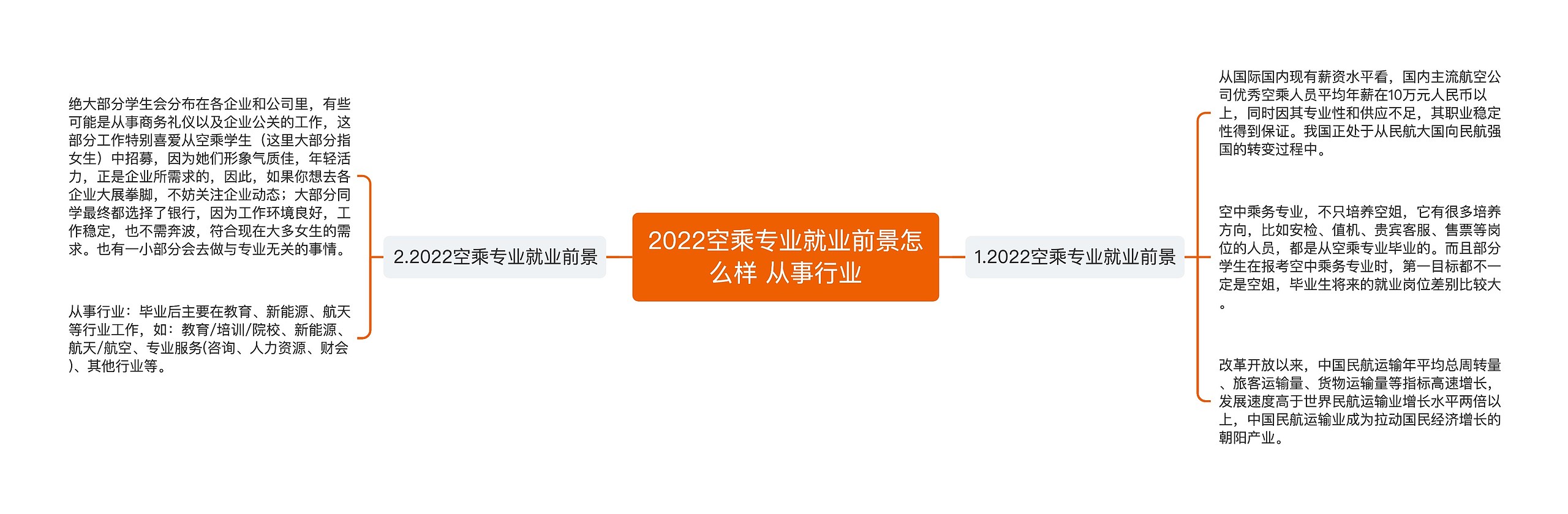 2022空乘专业就业前景怎么样 从事行业