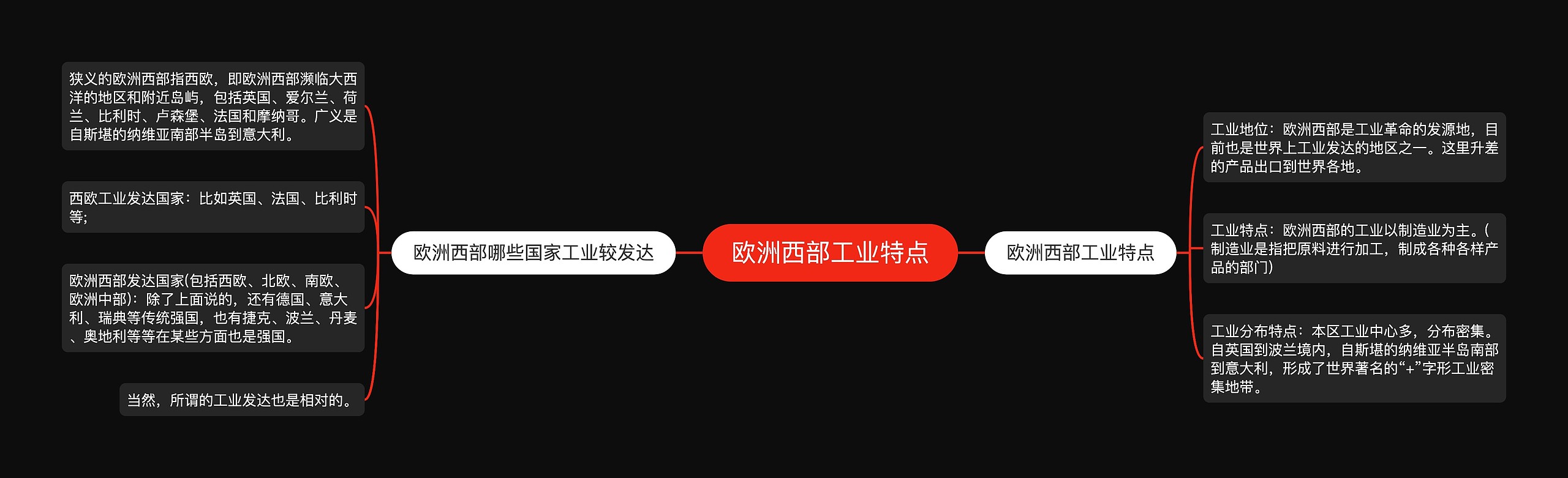 欧洲西部工业特点思维导图