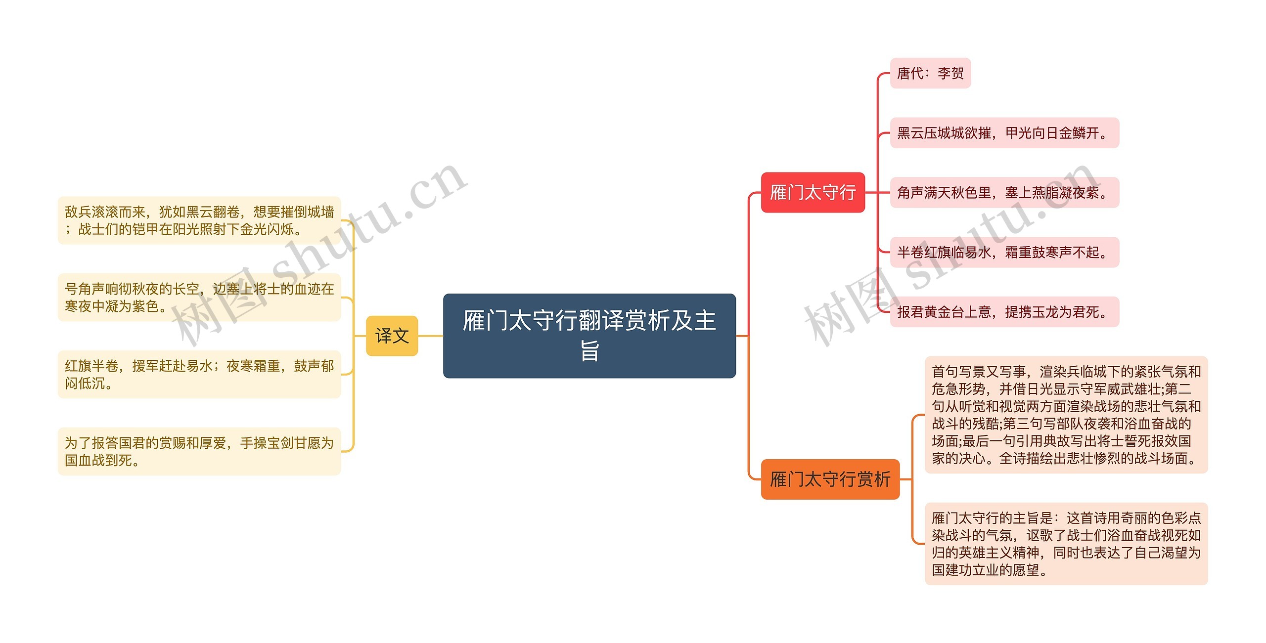 雁门太守行翻译赏析及主旨