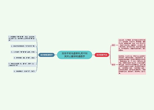 浩浩乎如冯虚御风,而不知其所止翻译和通假字