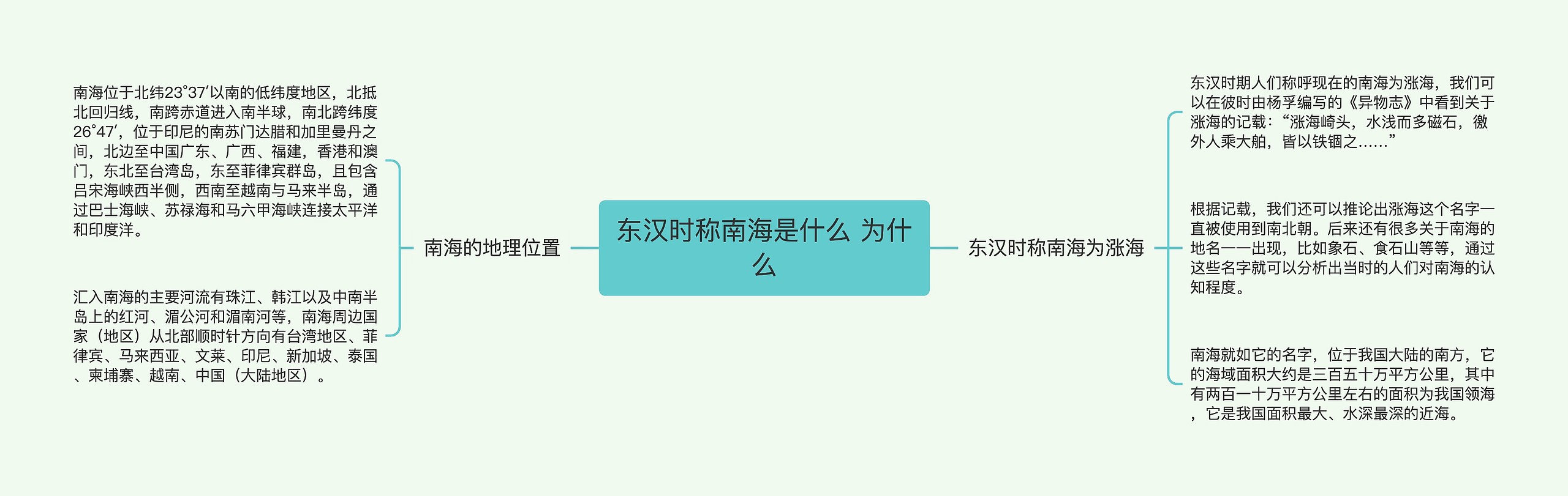 东汉时称南海是什么 为什么思维导图