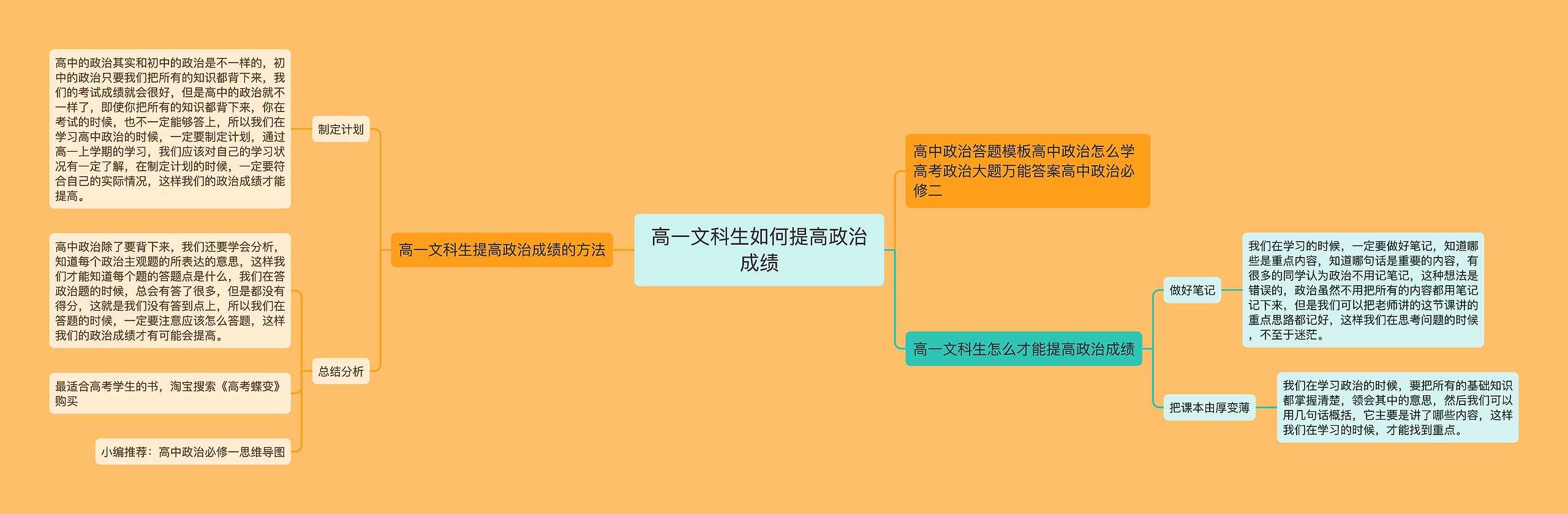 高一文科生如何提高政治成绩思维导图