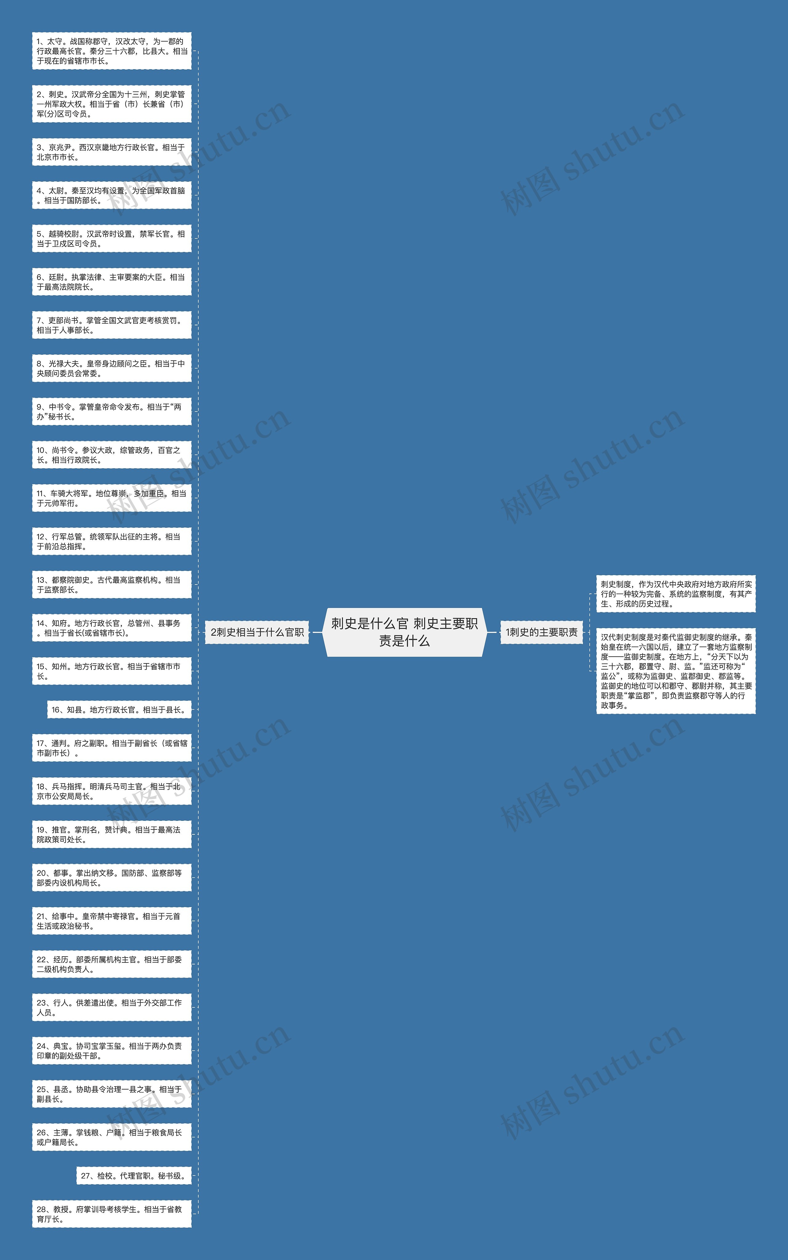 刺史是什么官 刺史主要职责是什么