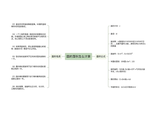 圆的面积怎么计算