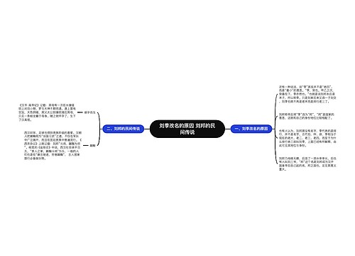 ​刘季改名的原因 刘邦的民间传说