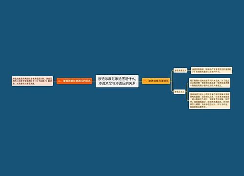 渗透浓度与渗透压是什么,渗透浓度与渗透压的关系