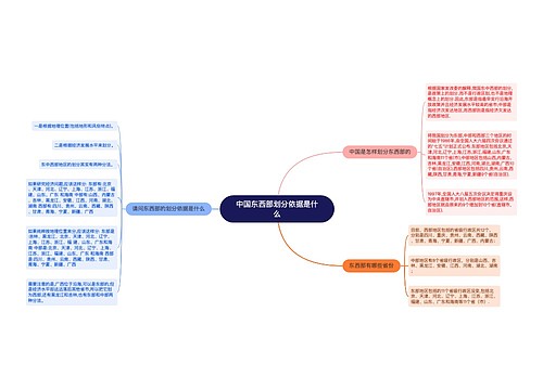 中国东西部划分依据是什么