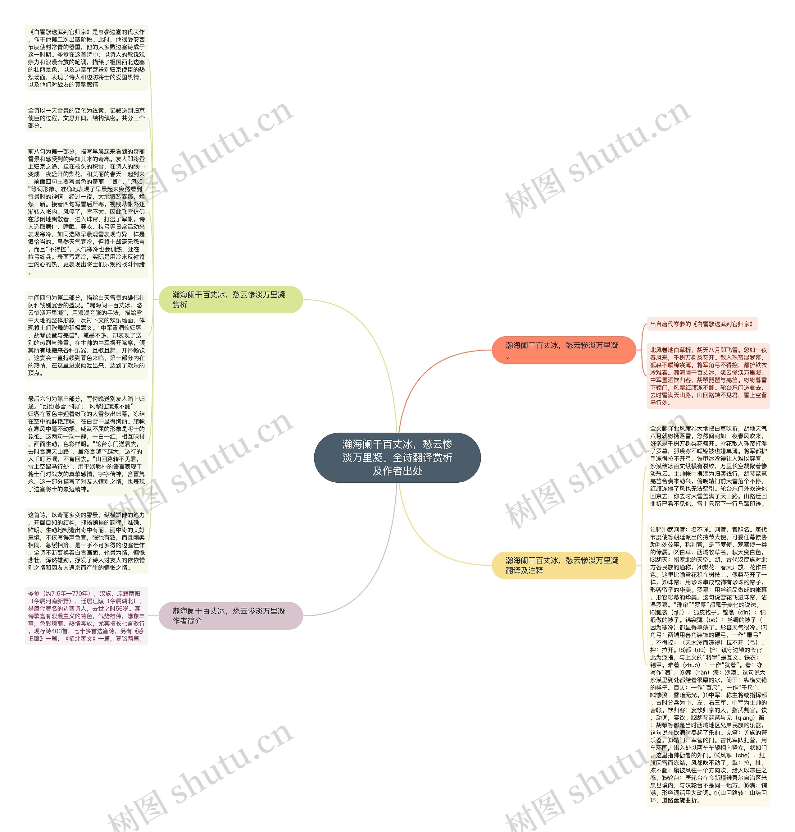 瀚海阑干百丈冰，愁云惨淡万里凝。全诗翻译赏析及作者出处思维导图