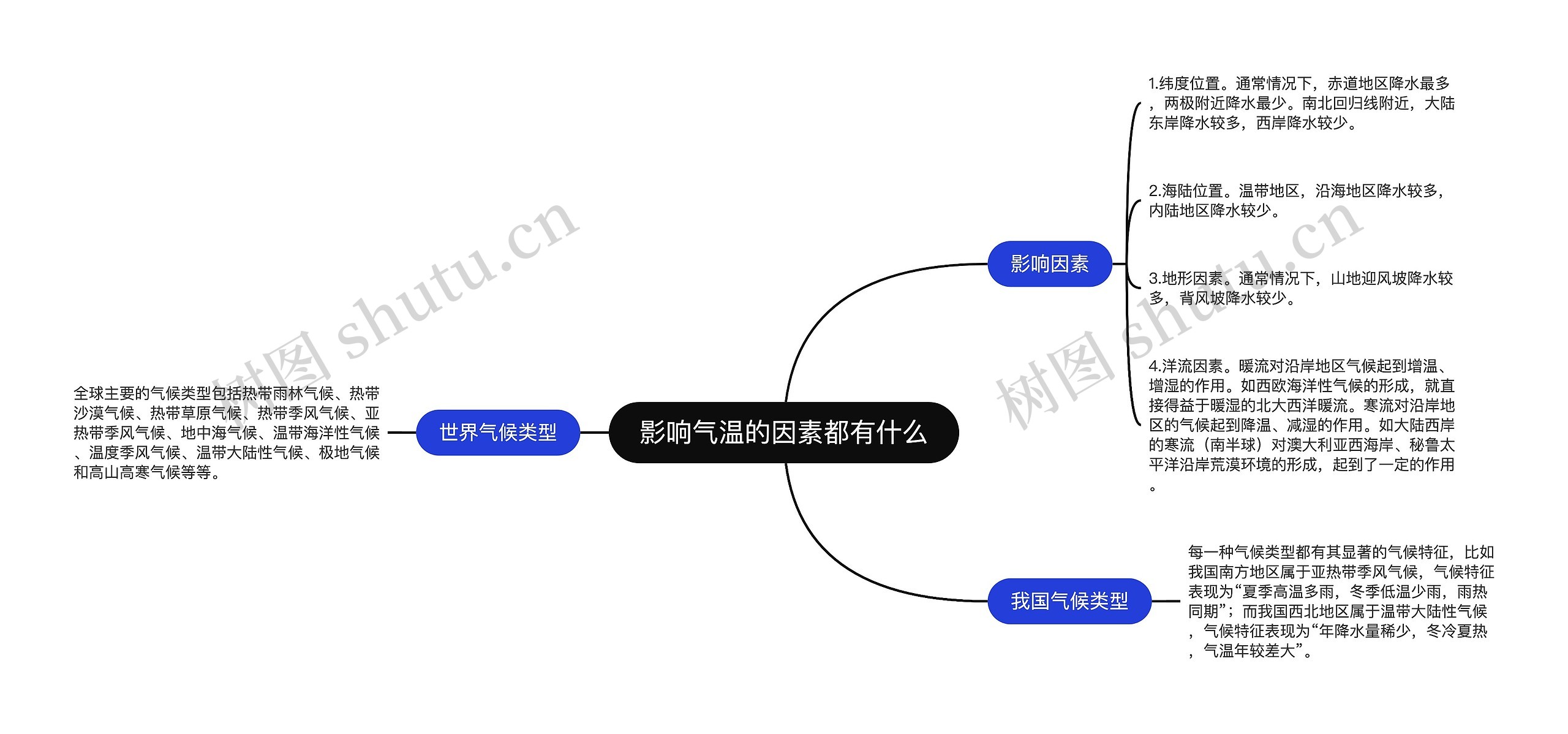 影响气温的因素都有什么