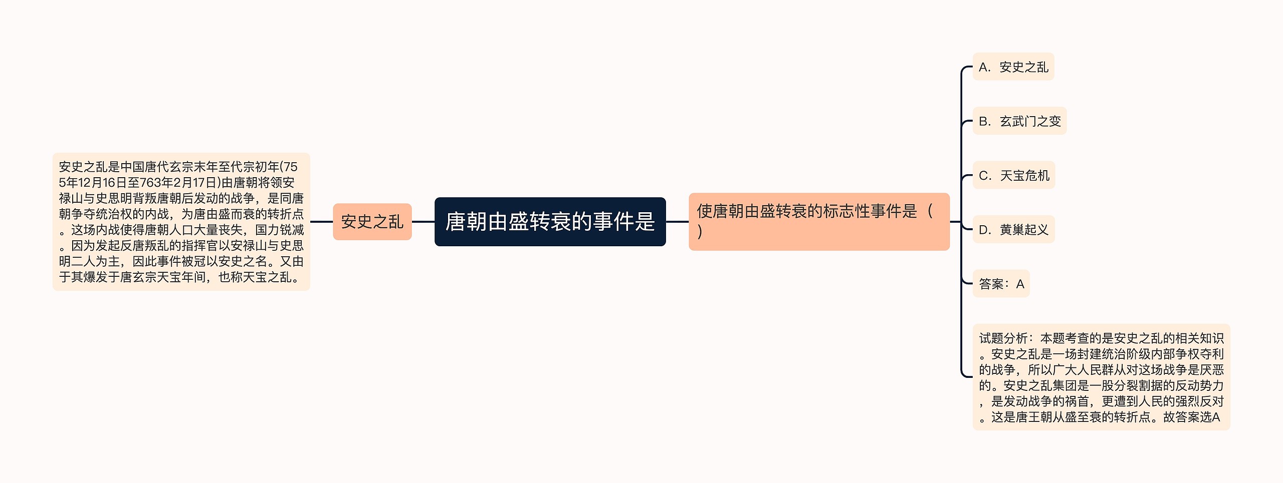 唐朝由盛转衰的事件是