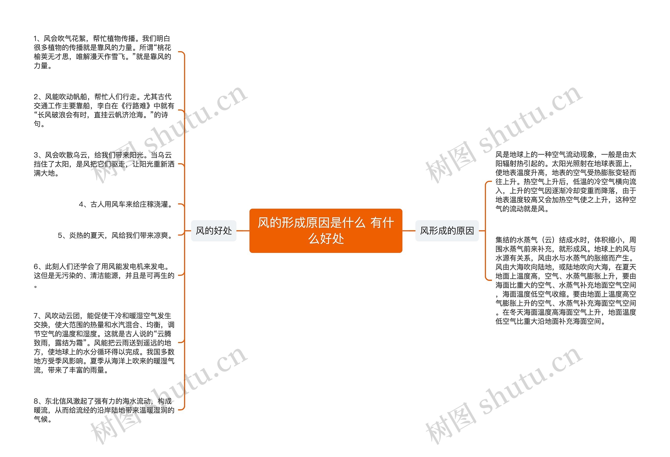 风的形成原因是什么 有什么好处思维导图