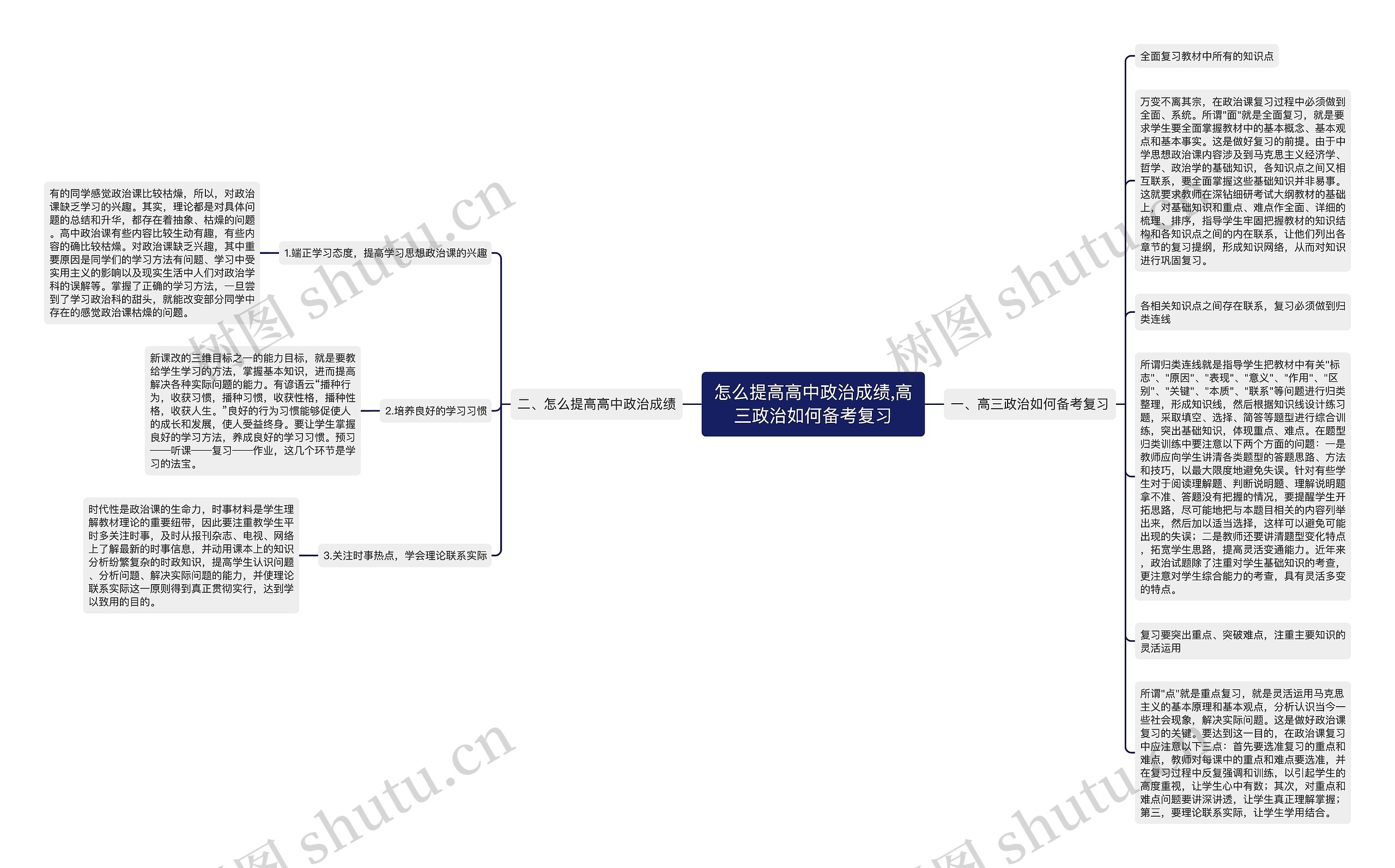 怎么提高高中政治成绩,高三政治如何备考复习