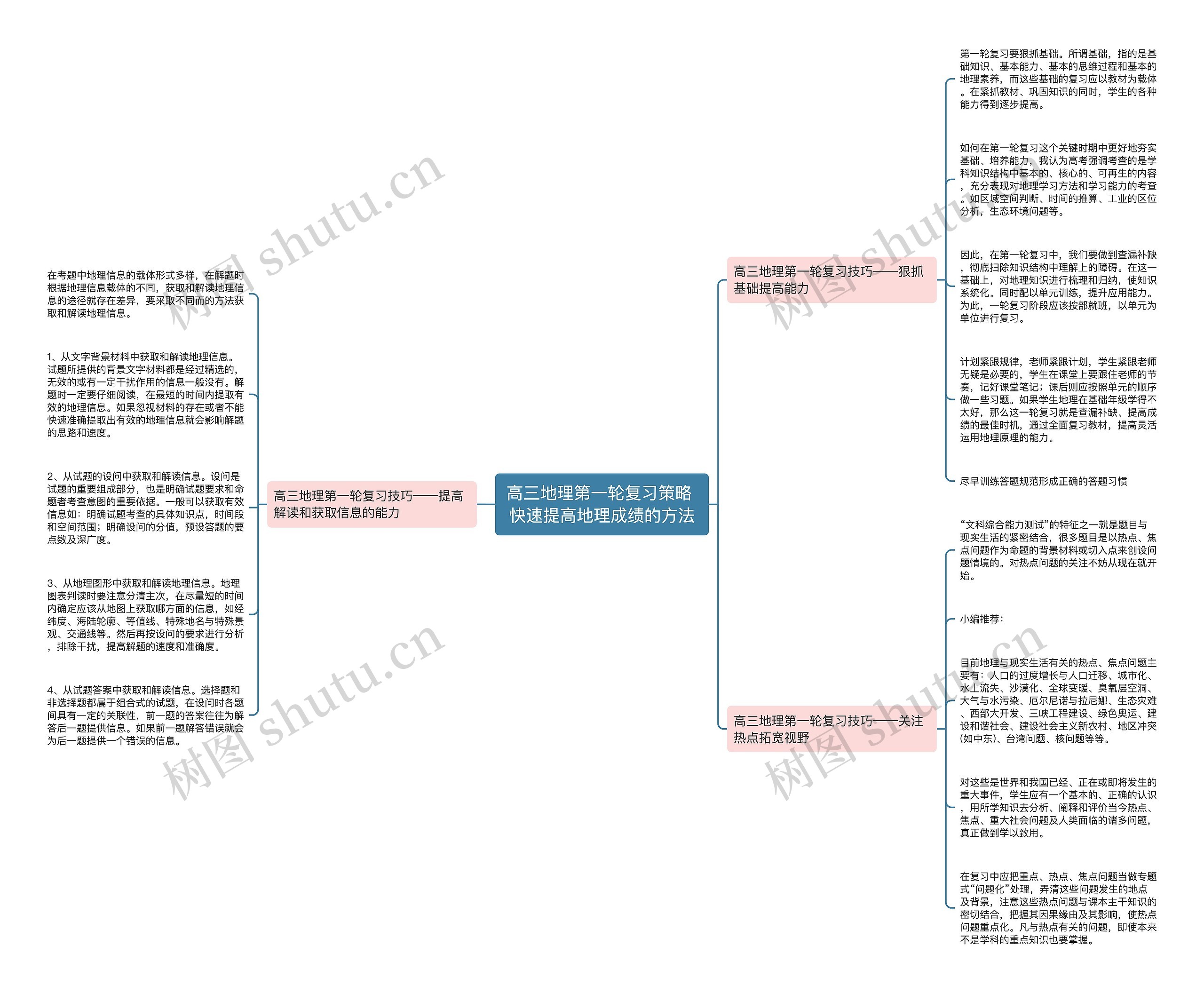 高三地理第一轮复习策略 快速提高地理成绩的方法