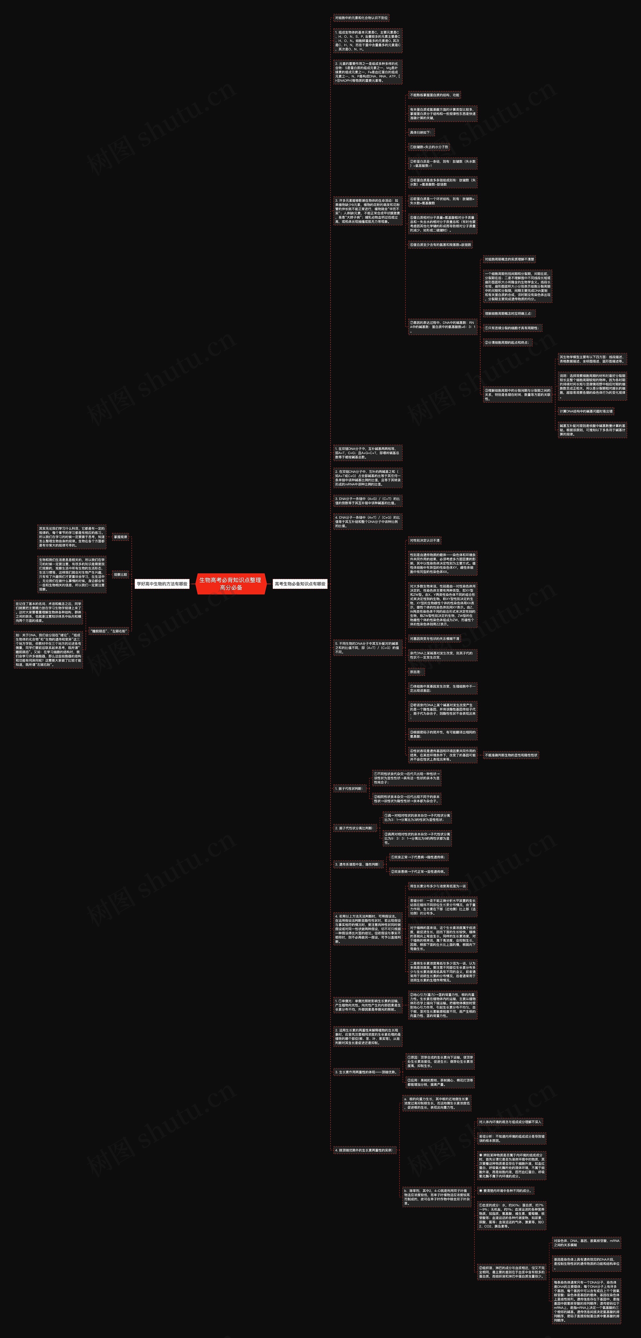 生物高考必背知识点整理 高分必备思维导图