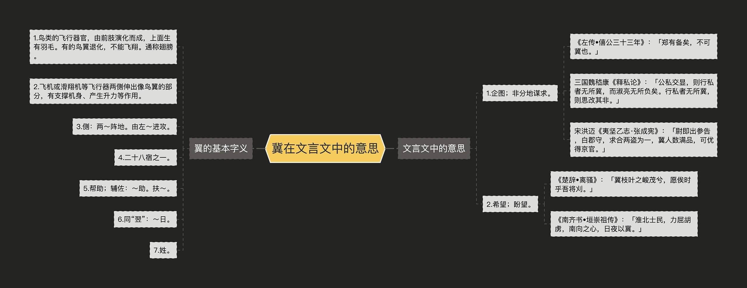 冀在文言文中的意思