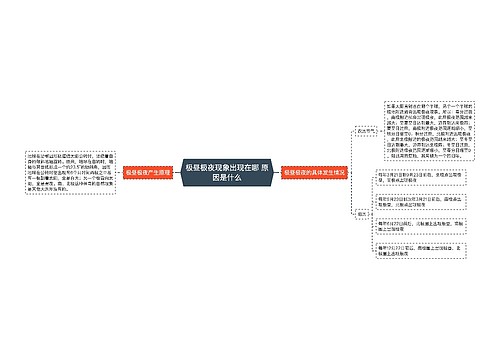 极昼极夜现象出现在哪 原因是什么