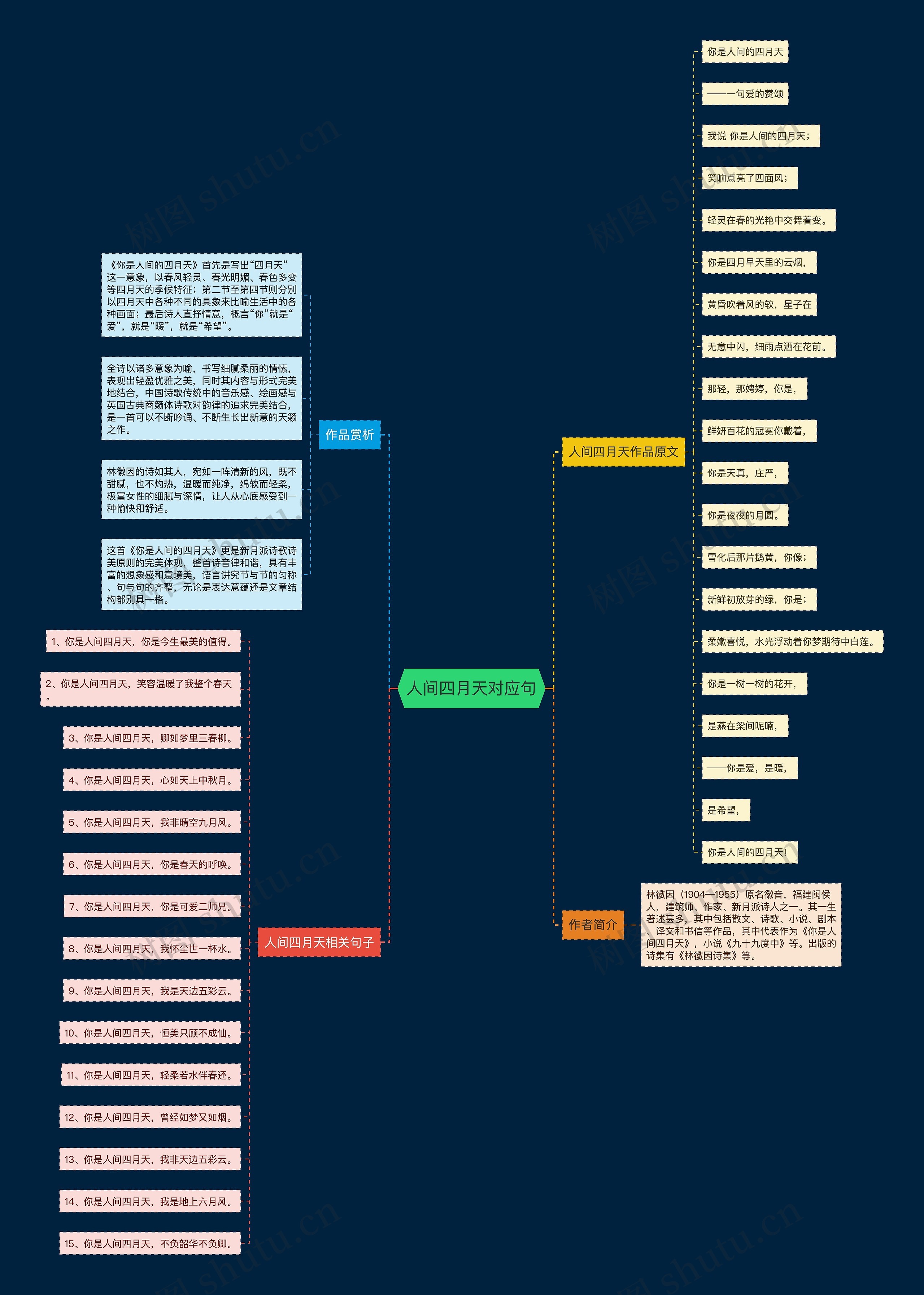 人间四月天对应句 人间四月天对应句