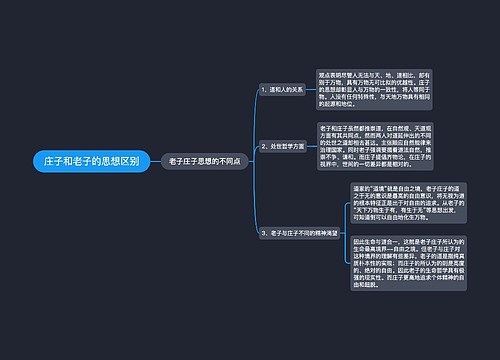 庄子和老子的思想区别