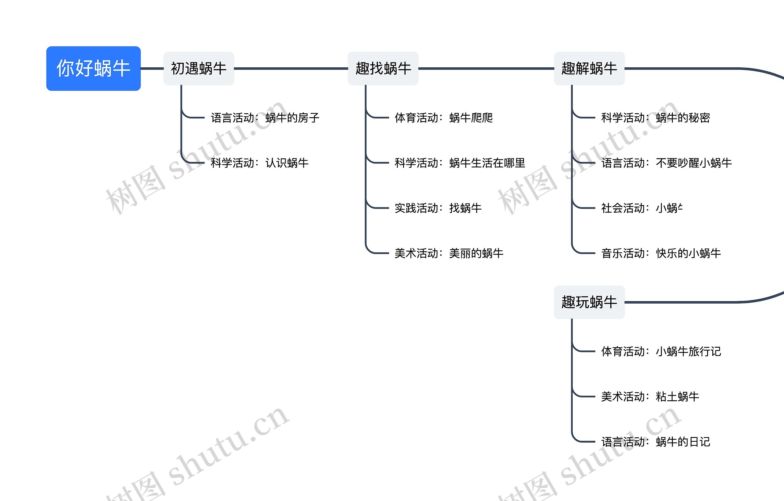 你好蜗牛思维导图高清图 你好蜗牛思维导图
