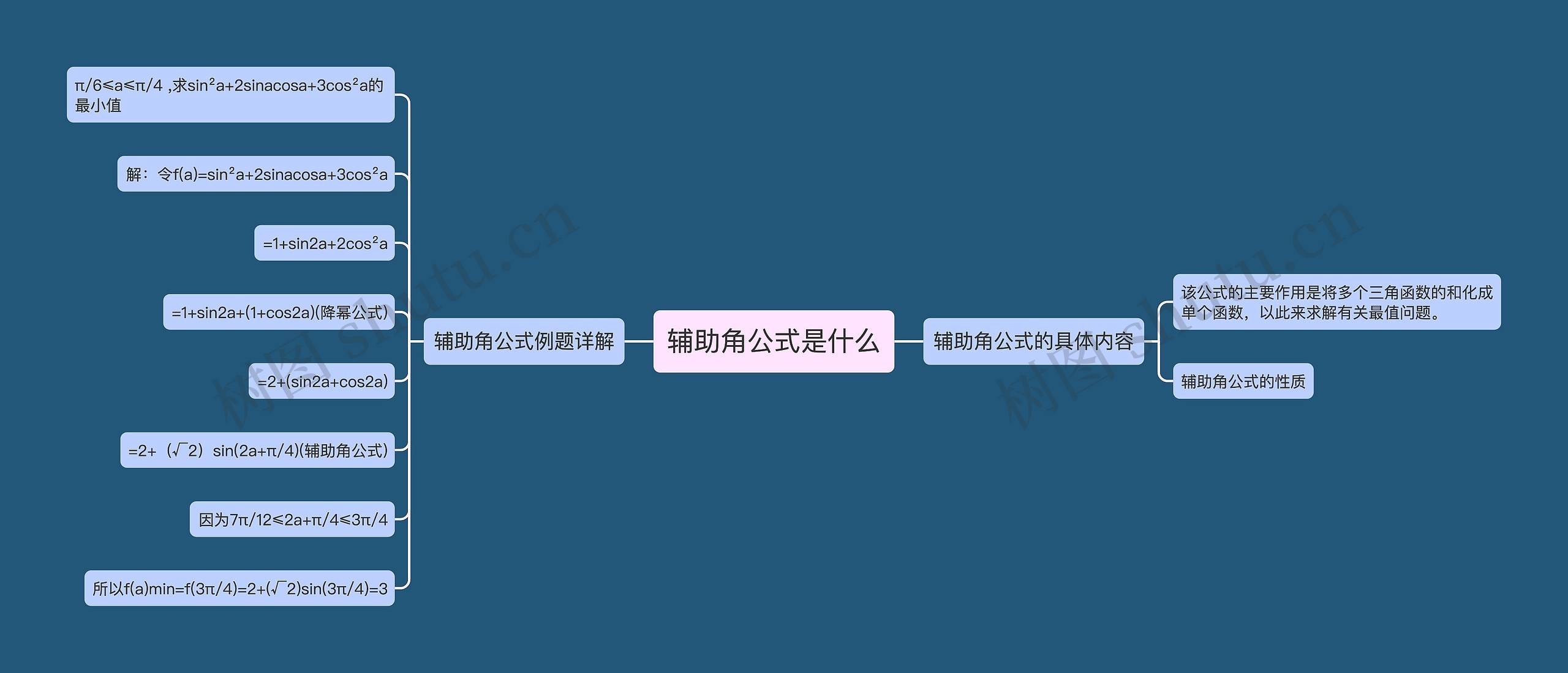辅助角公式是什么思维导图