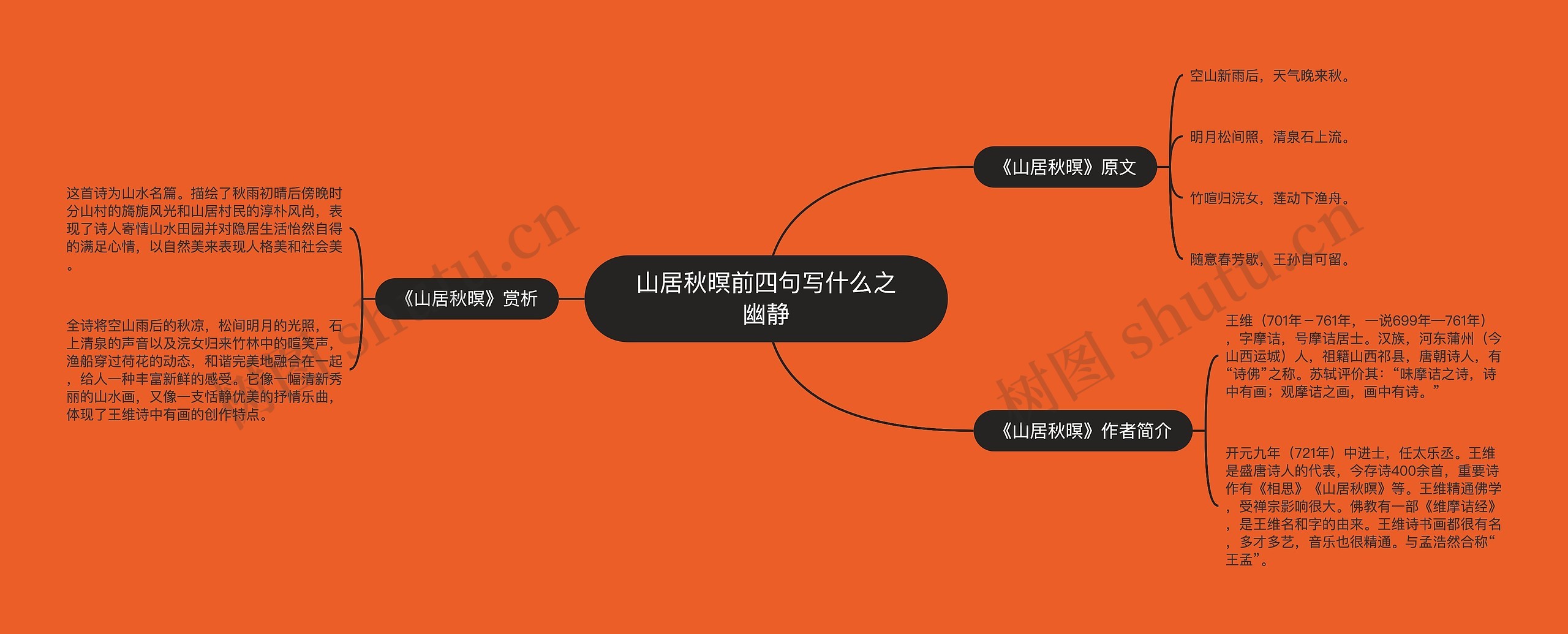 山居秋暝前四句写什么之幽静思维导图