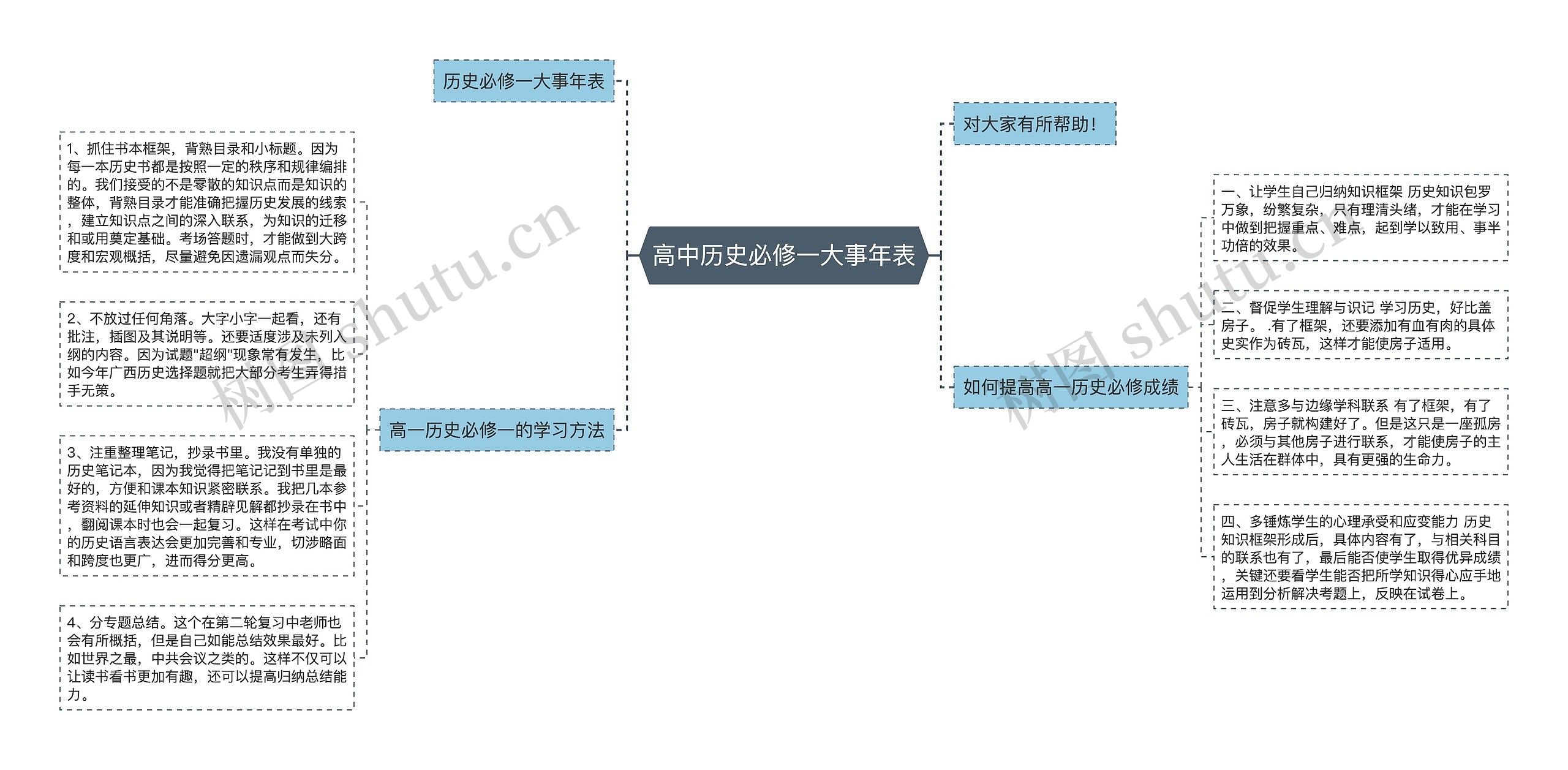 高中历史必修一大事年表