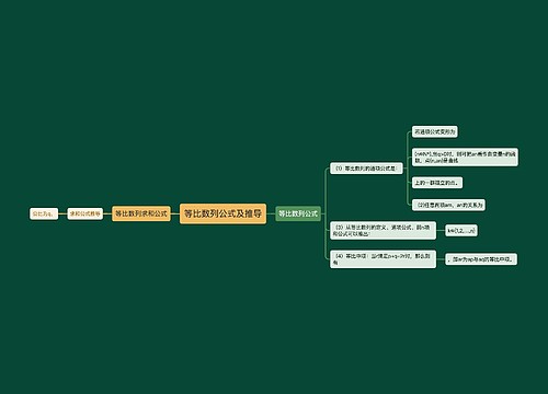 等比数列公式及推导