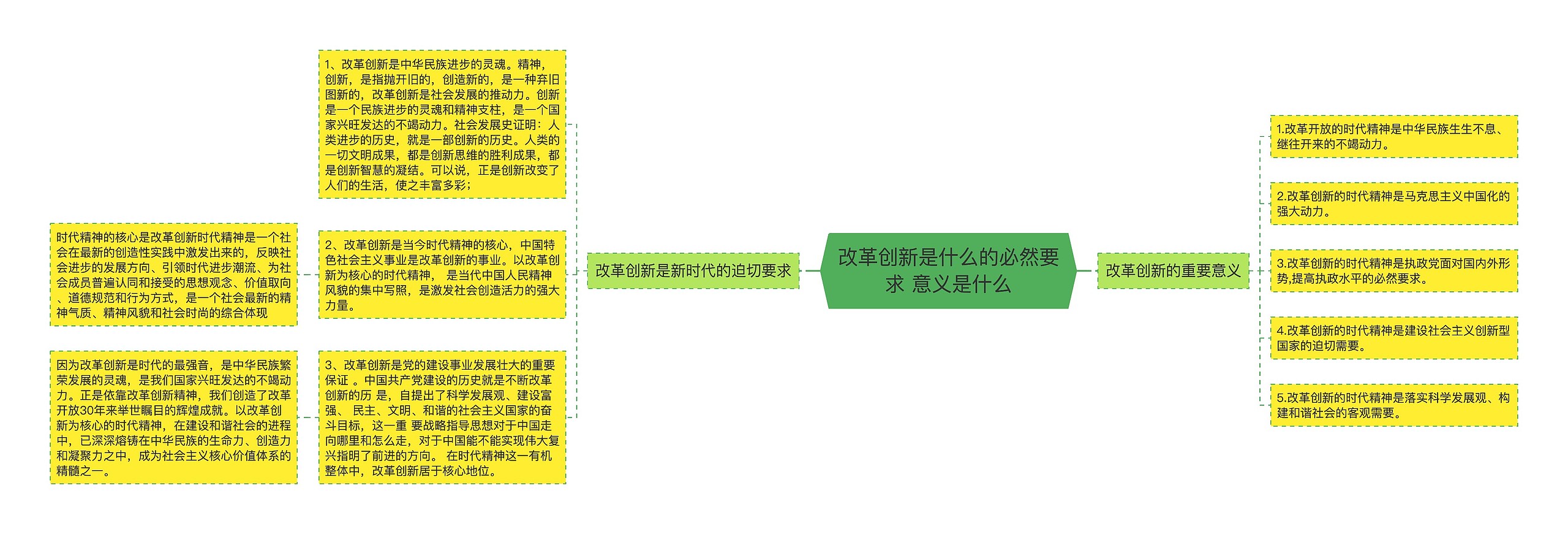 改革创新是什么的必然要求 意义是什么