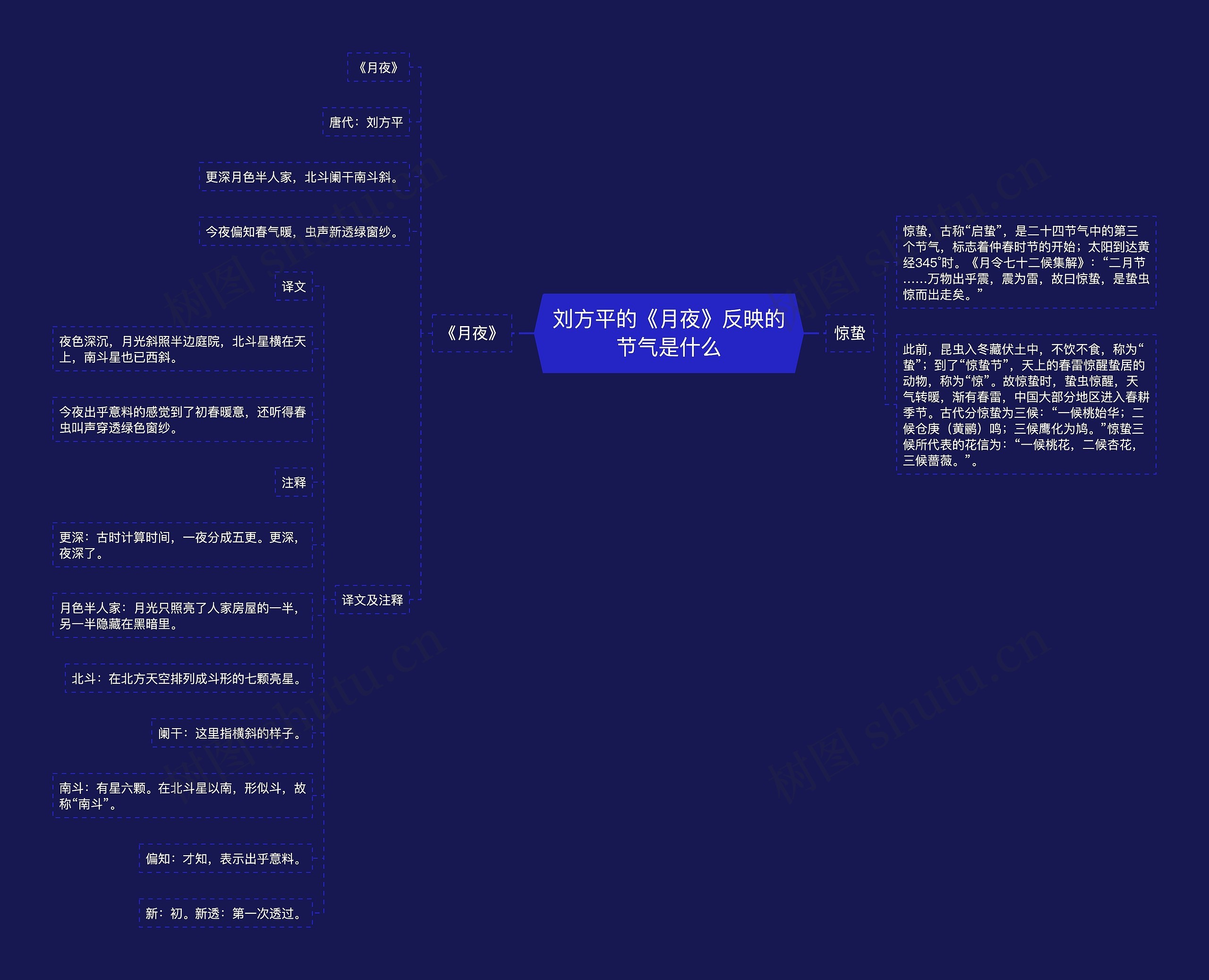 刘方平的《月夜》反映的节气是什么思维导图