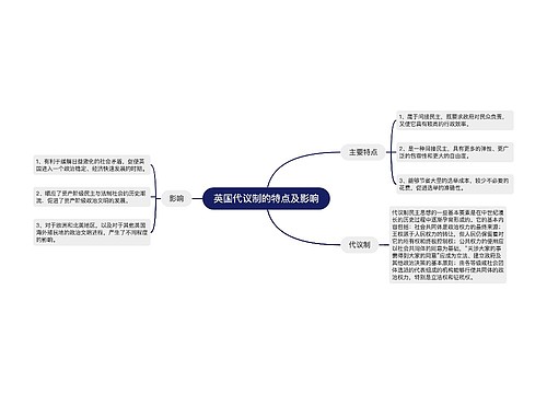 英国代议制的特点及影响