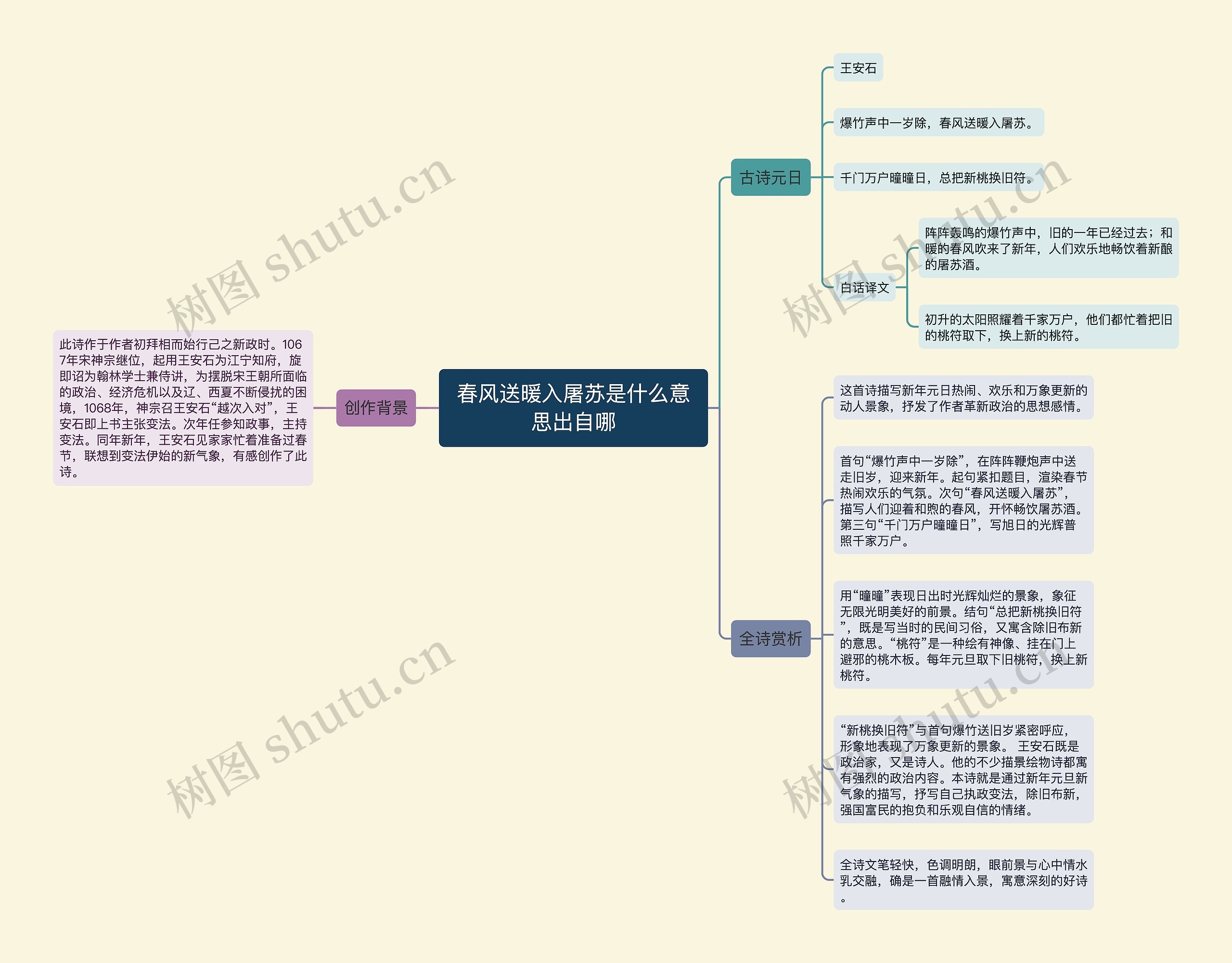 春风送暖入屠苏是什么意思出自哪思维导图