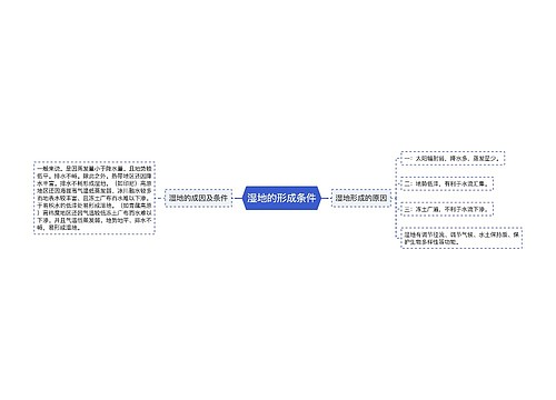 湿地的形成条件