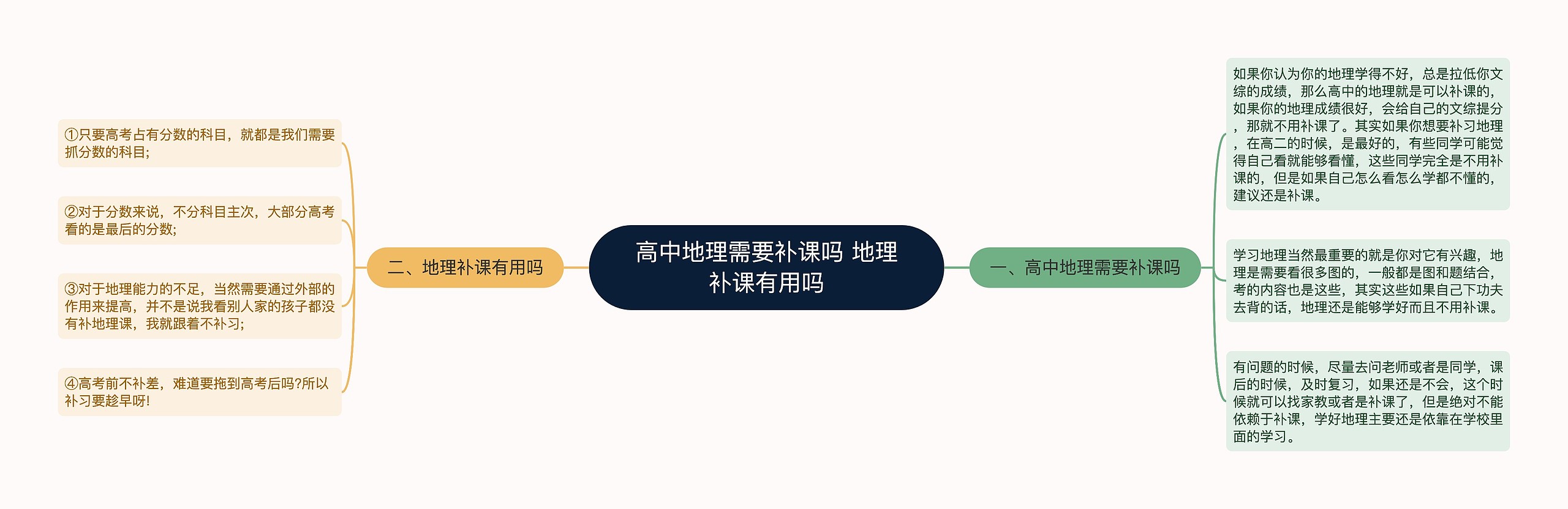 高中地理需要补课吗 地理补课有用吗思维导图