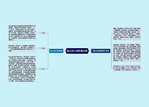 烛之武人物形象分析