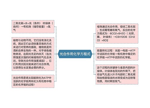 光合作用化学方程式