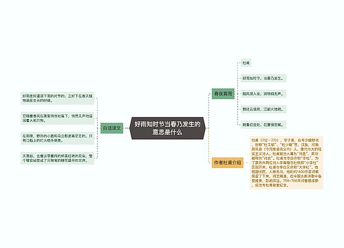 好雨知时节当春乃发生的意思是什么