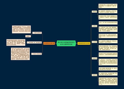 高中语文诗歌鉴赏表现手法及注意事项归纳