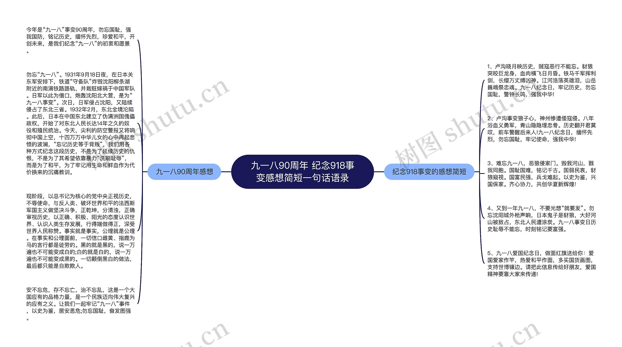 九一八90周年 纪念918事变感想简短一句话语录思维导图