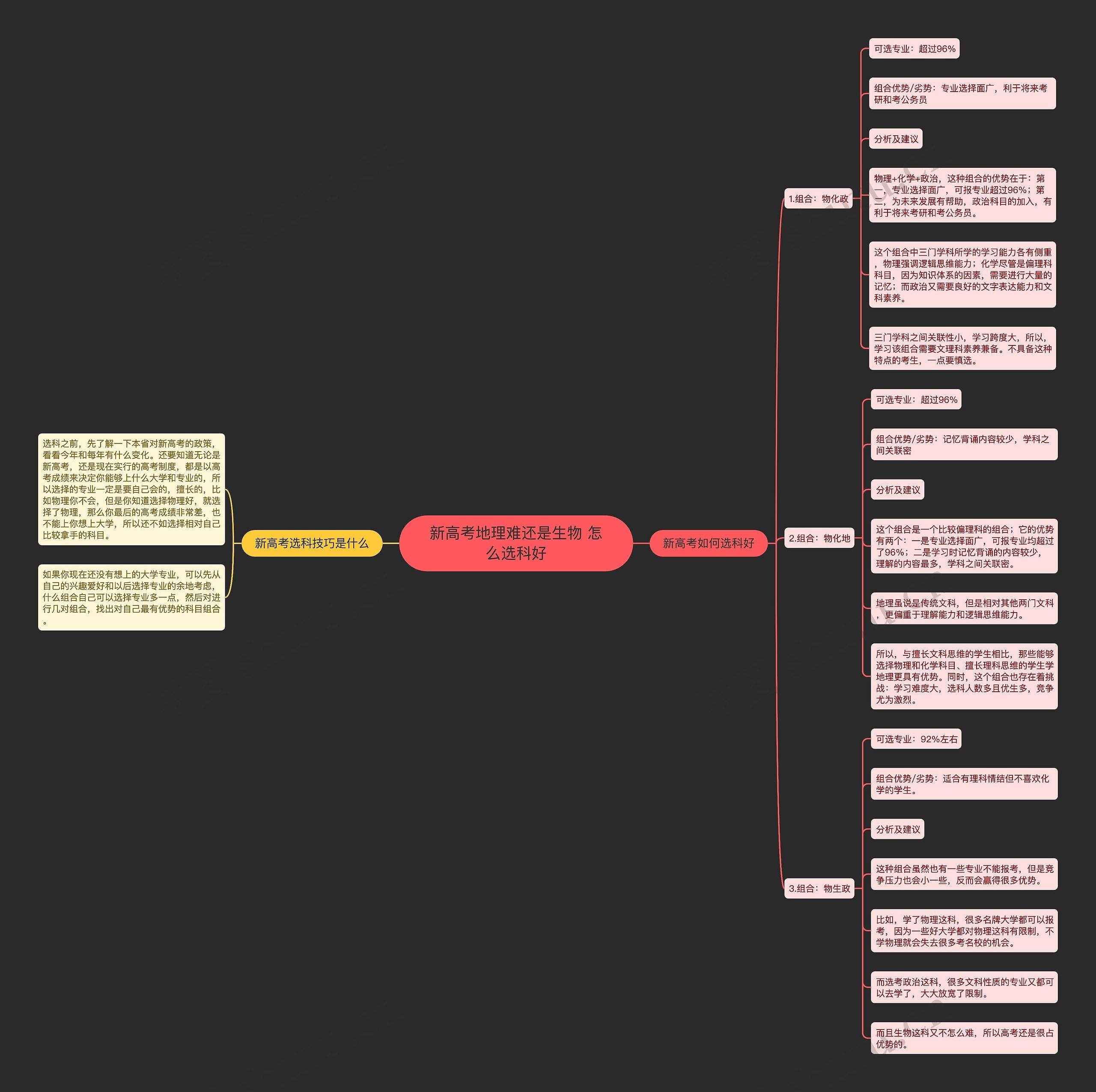 新高考地理难还是生物 怎么选科好思维导图