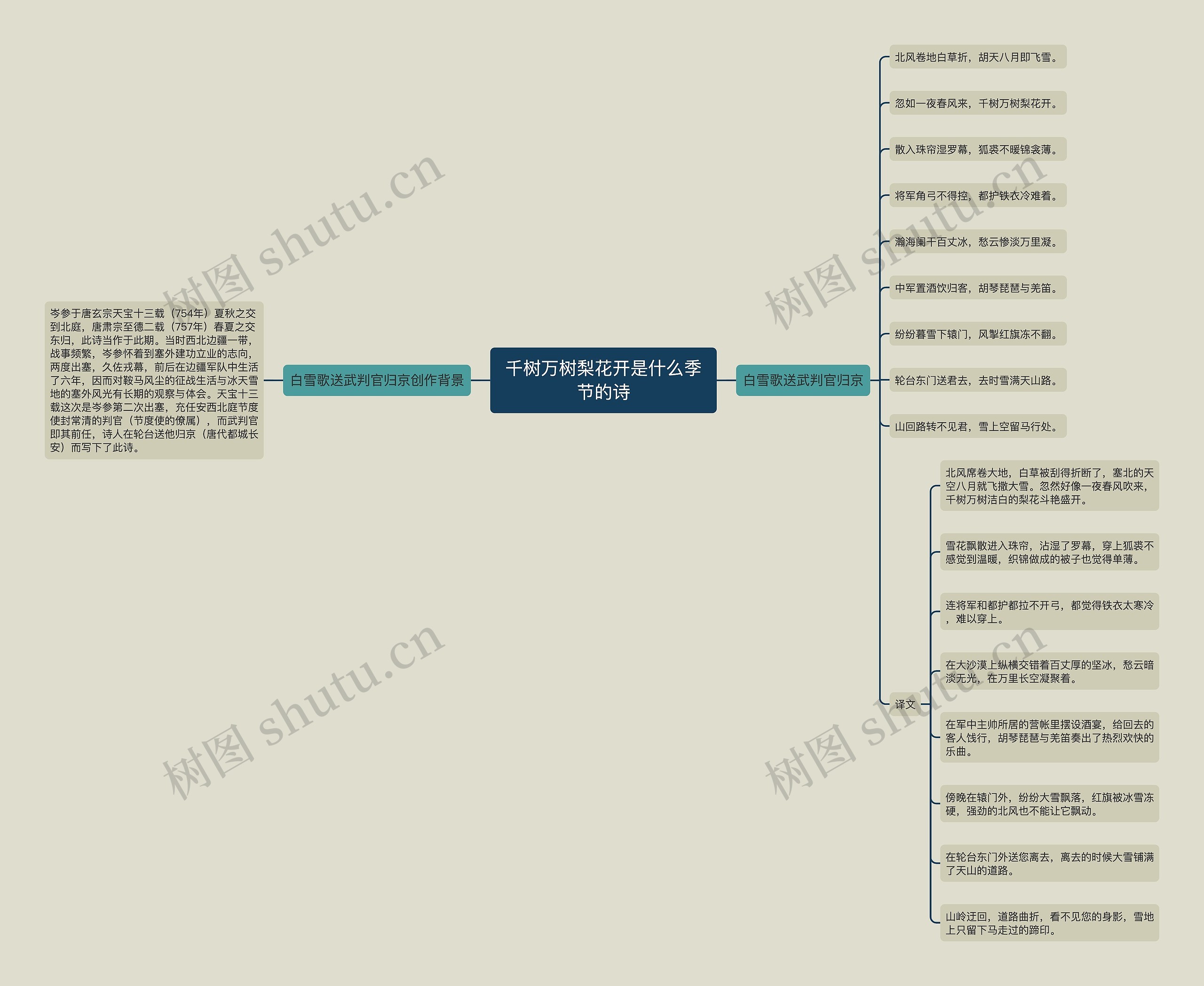 千树万树梨花开是什么季节的诗 千树万树梨花开是什么季节的诗