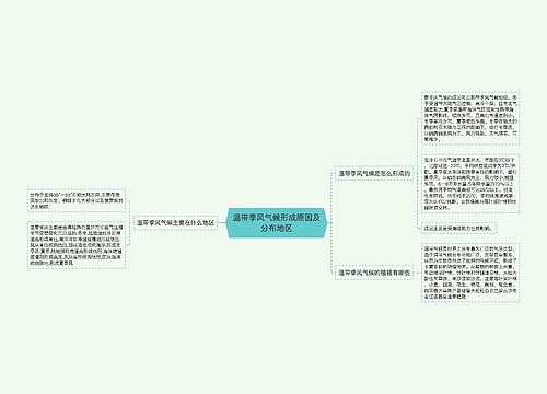 温带季风气候形成原因及分布地区