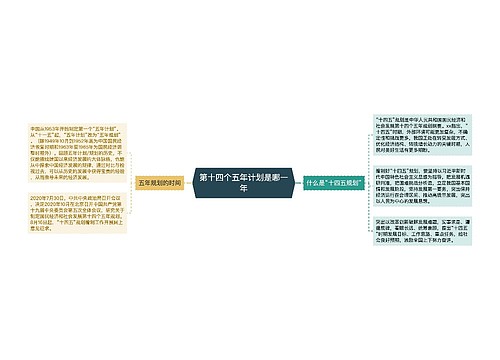 第十四个五年计划是哪一年